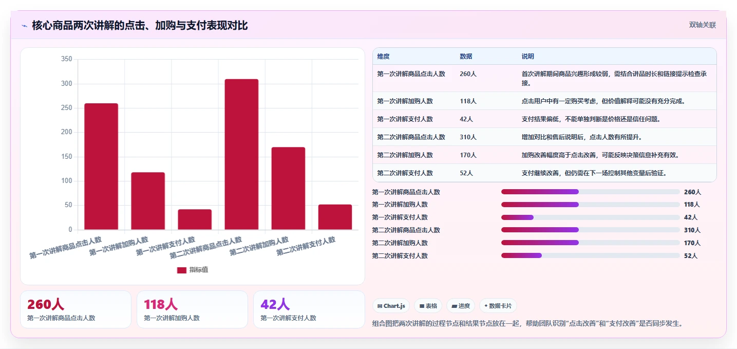 直播数据复盘：场控实操版路线：单场复盘从准备、执行到复盘