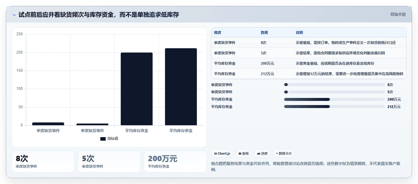 仓库安全库存管理选择标准：分级预警维度如何评估新手避坑