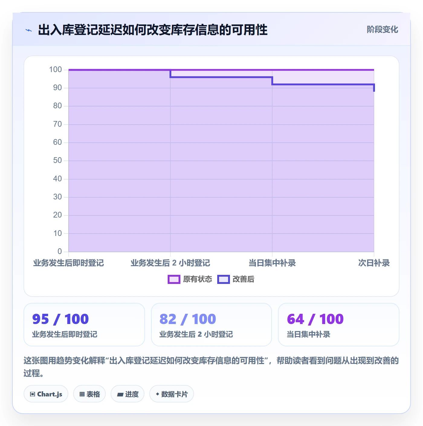 库存管理系统实用方法：围绕库存台账建立精细化运营