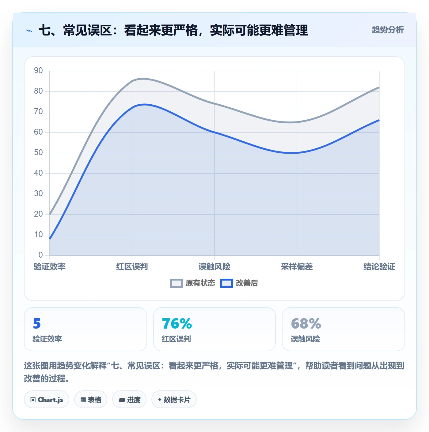 七、常见误区：看起来更严格，实际可能更难管理
