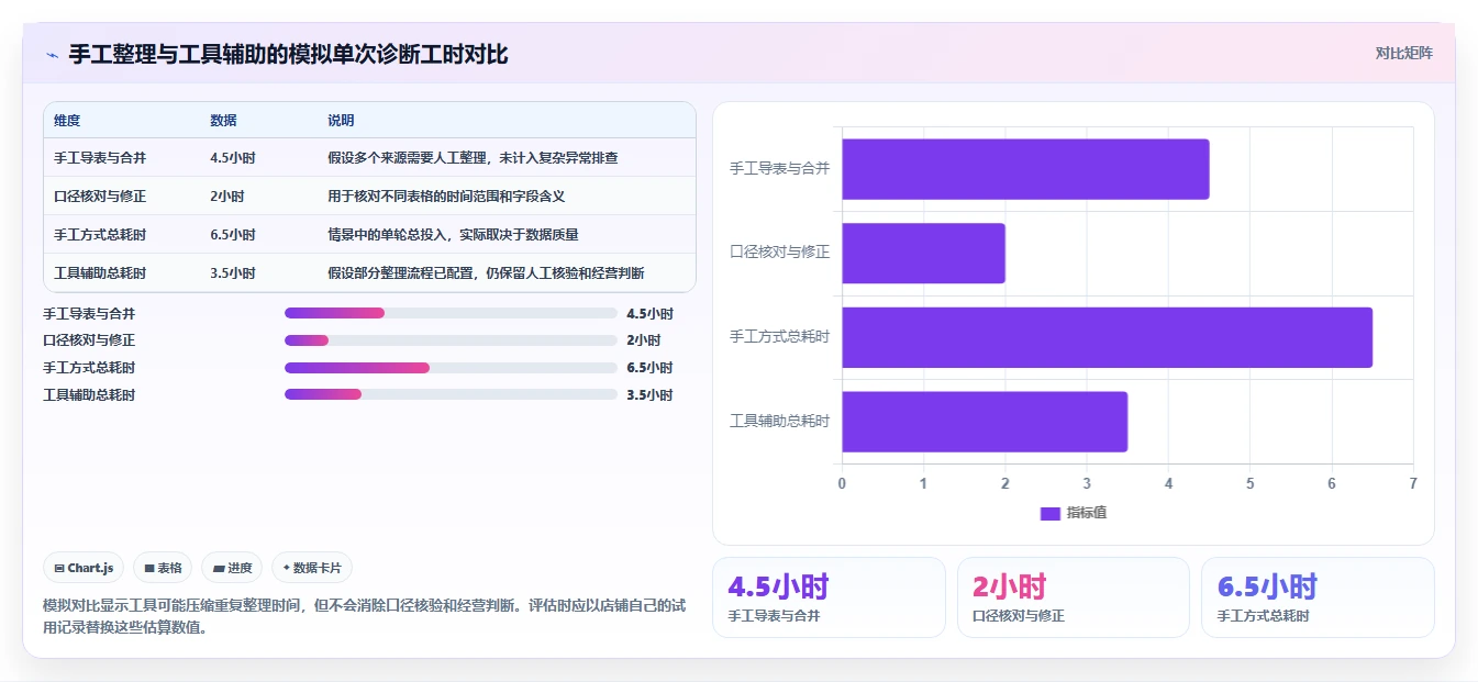 拼多多数据分析工具免费怎么管？以店铺诊断为核心的旺季准备方案