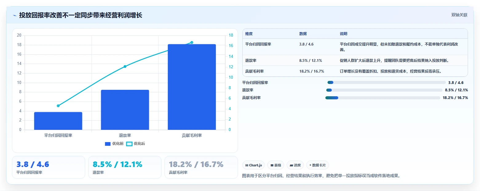 电商辅助软件：运营助理落地路线图：从投放优化走向节省操作时间