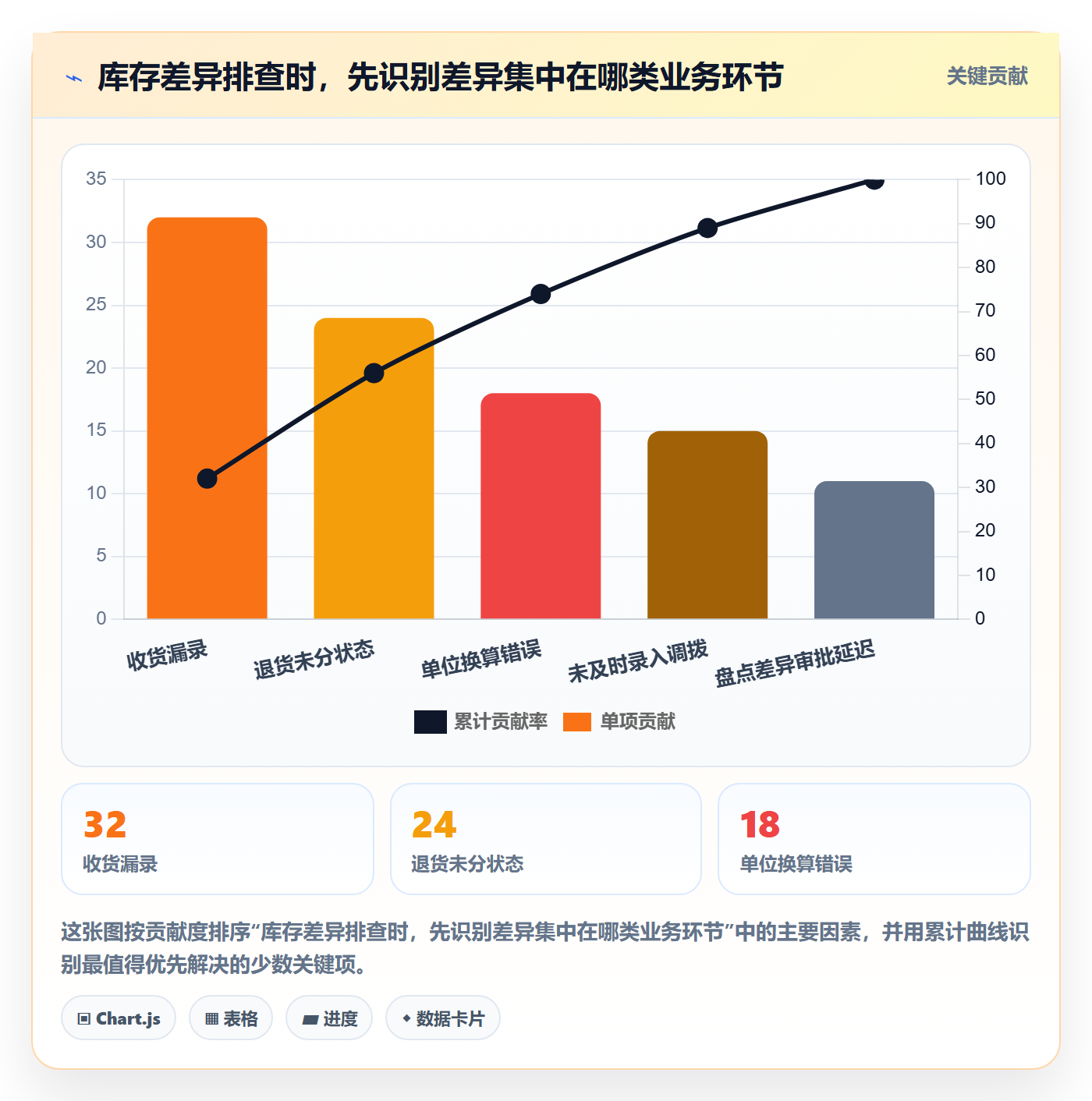 库存管理系统怎么落地？从批次管理讲清中小商家