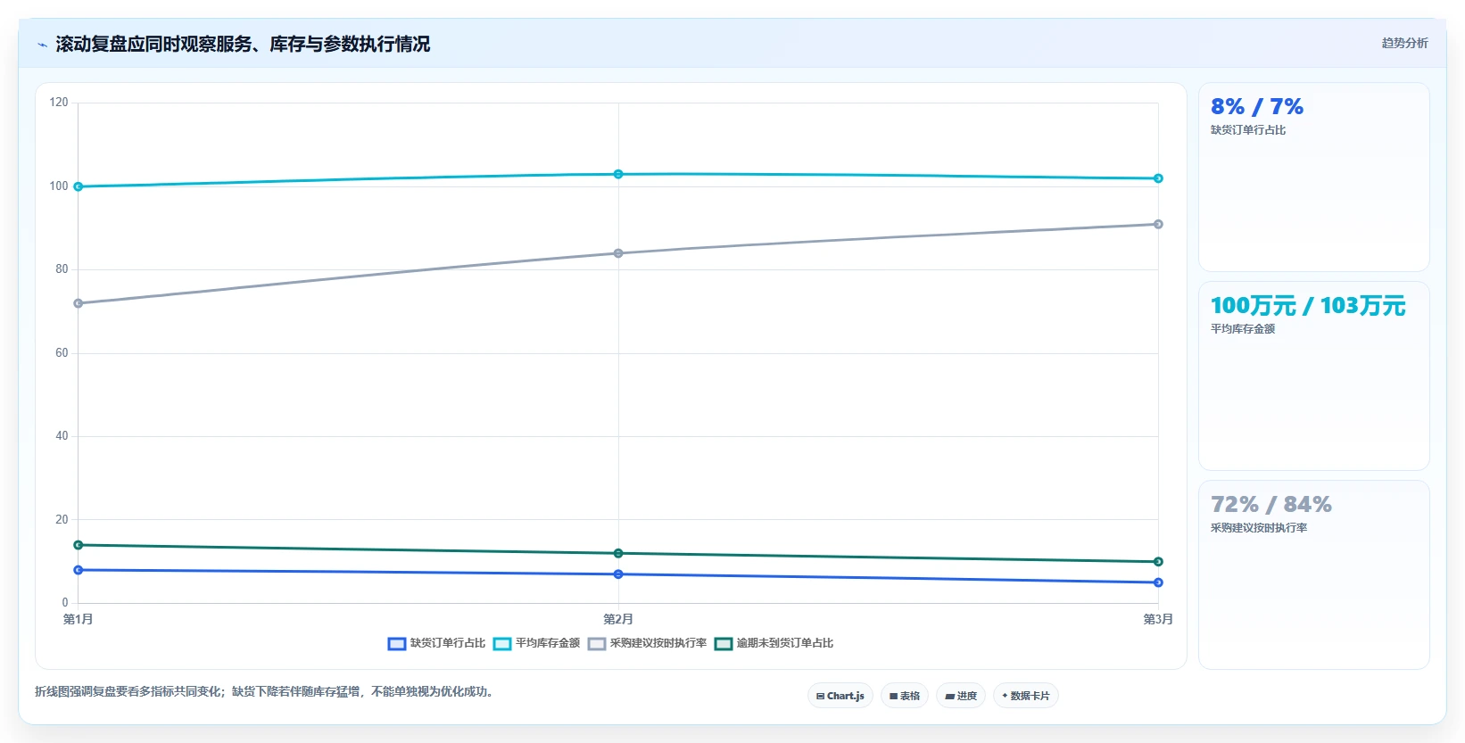 仓库安全库存管理管理要点：采购周期的进阶玩法如何设计