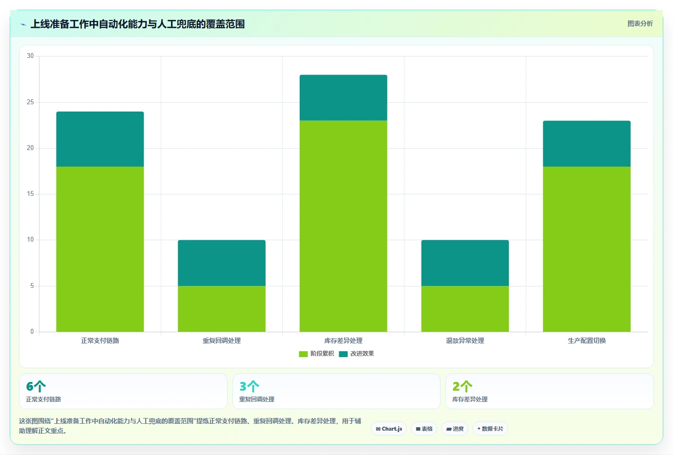 电商系统开发：项目经理老板版教程：接口开发从准备到复盘
