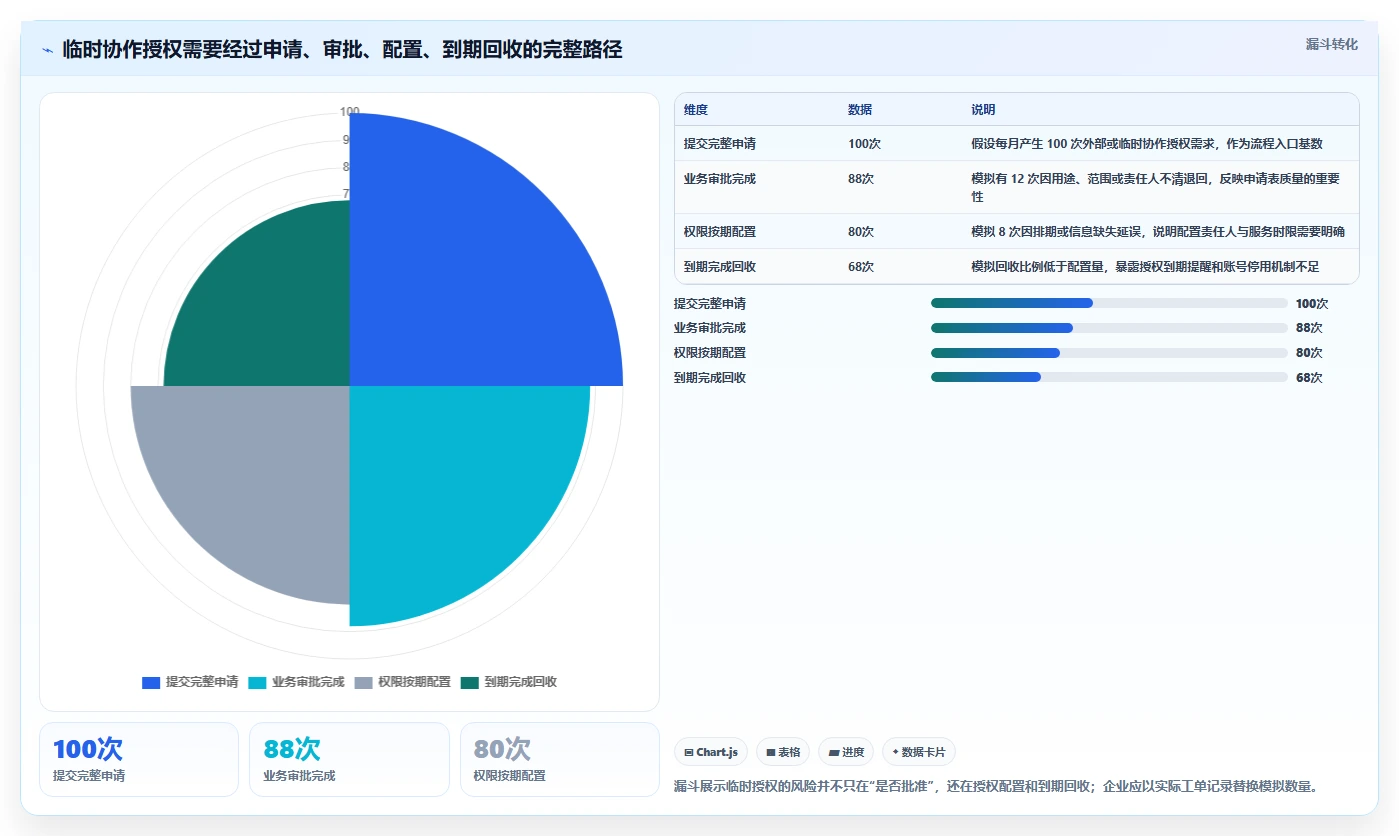 电商crm系统从0到1：权限合规的成本控制与操作要点