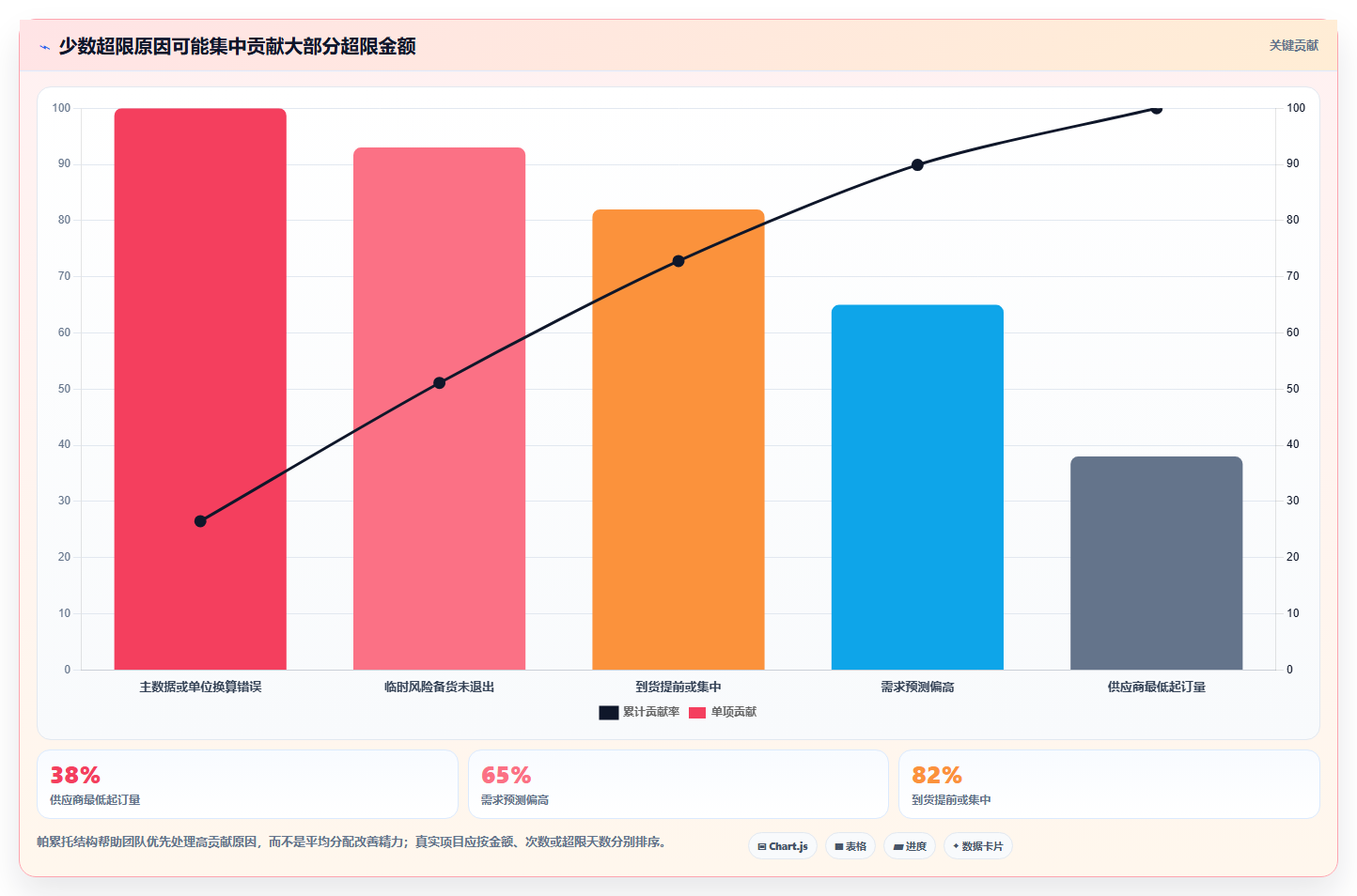 仓库安全库存管理升级方案：用标准化管理改善库存上限
