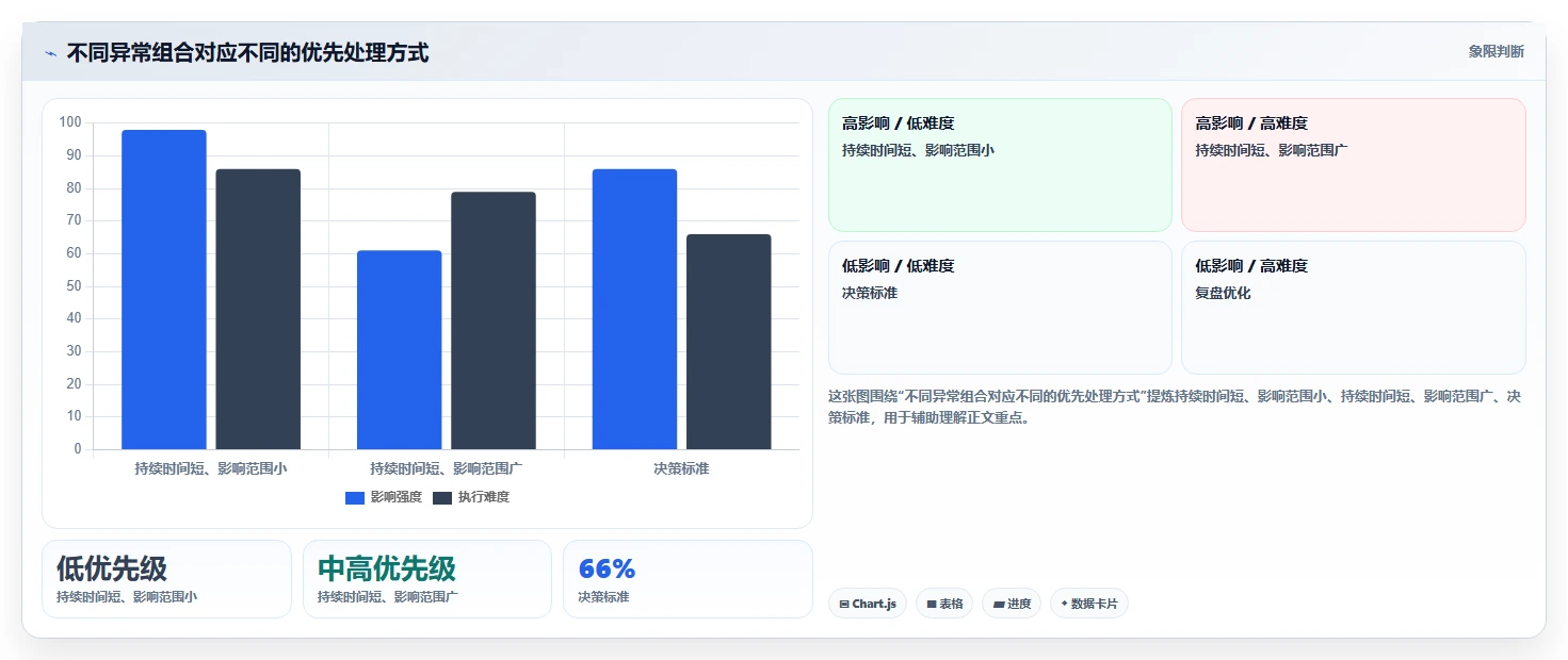 运营数据改造重点：从趋势分析推进多店经营