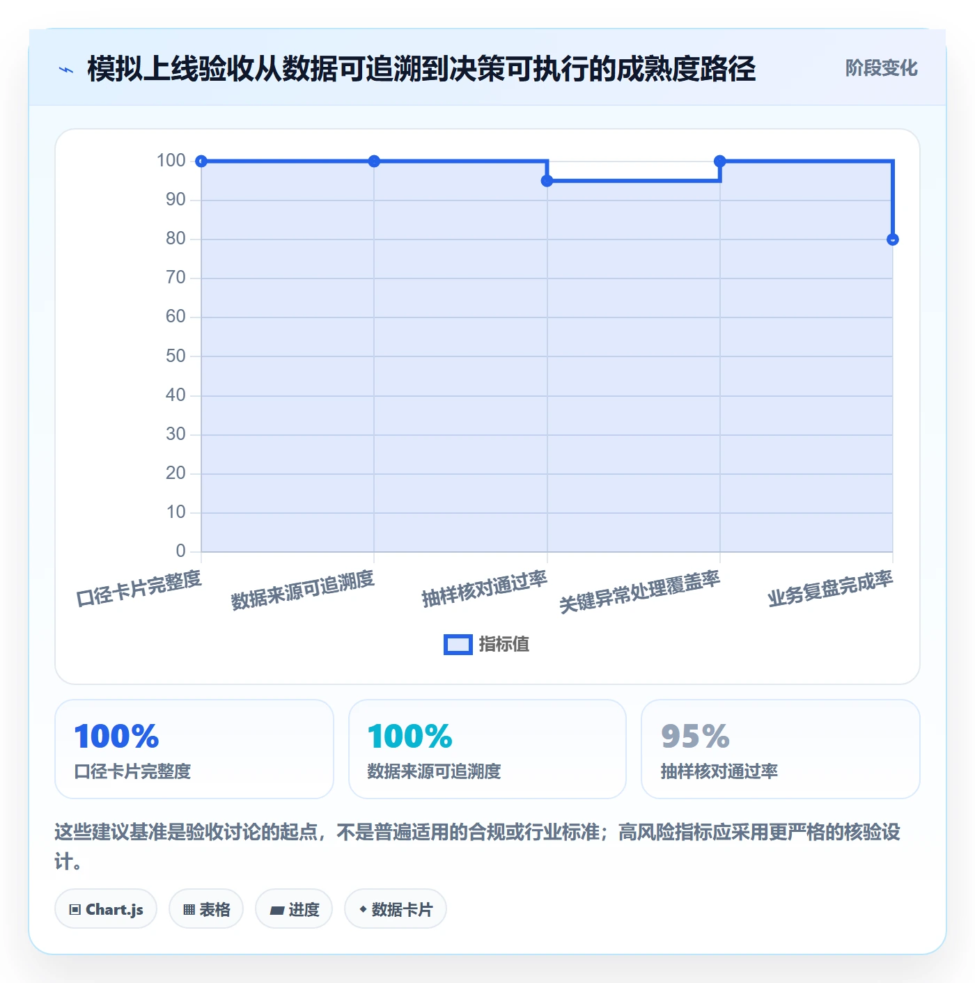 bi 平台配置指南：指标建模需要哪些增长策略设置