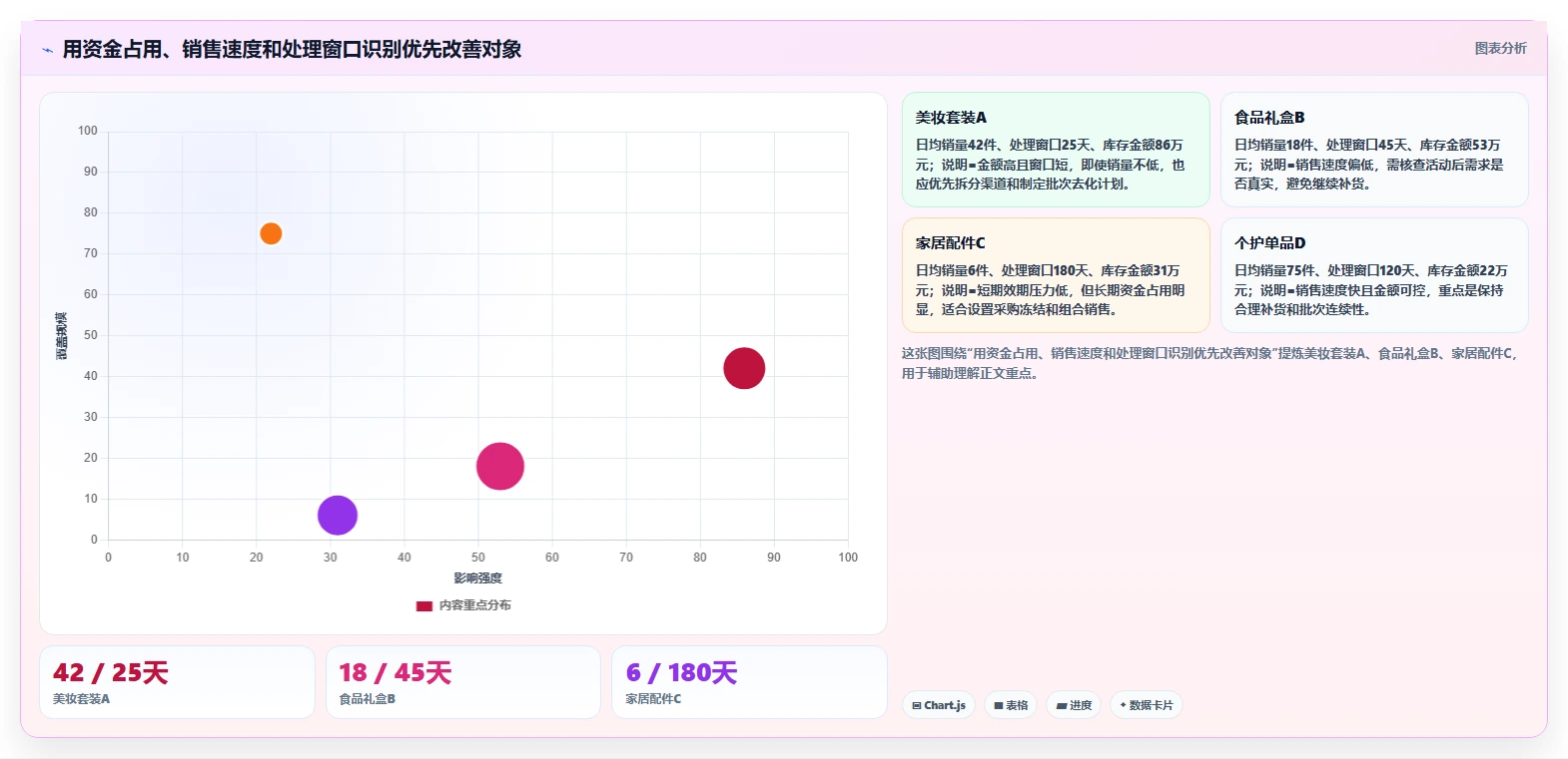 电商仓储管理：供应链负责人改善方案：告别批次混乱，逐步实现释放周转资金
