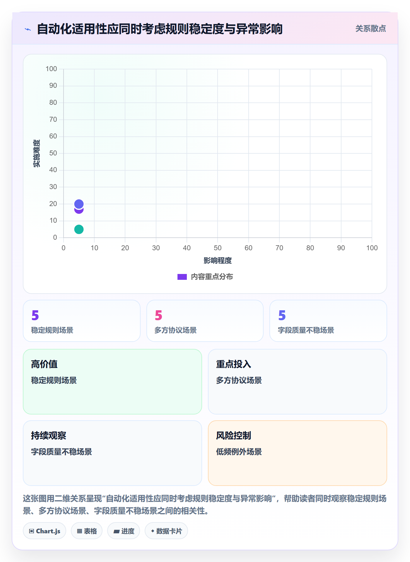 分账系统选择标准：资金路由维度如何评估精细化运营