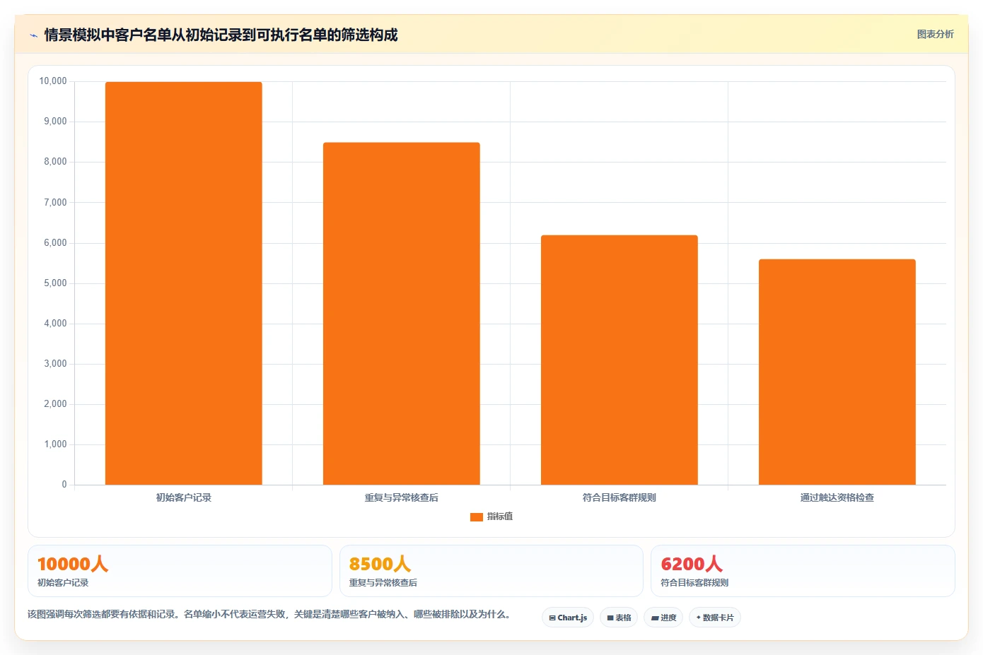 电商crm系统怎么落地？从客户标签讲清旺季准备