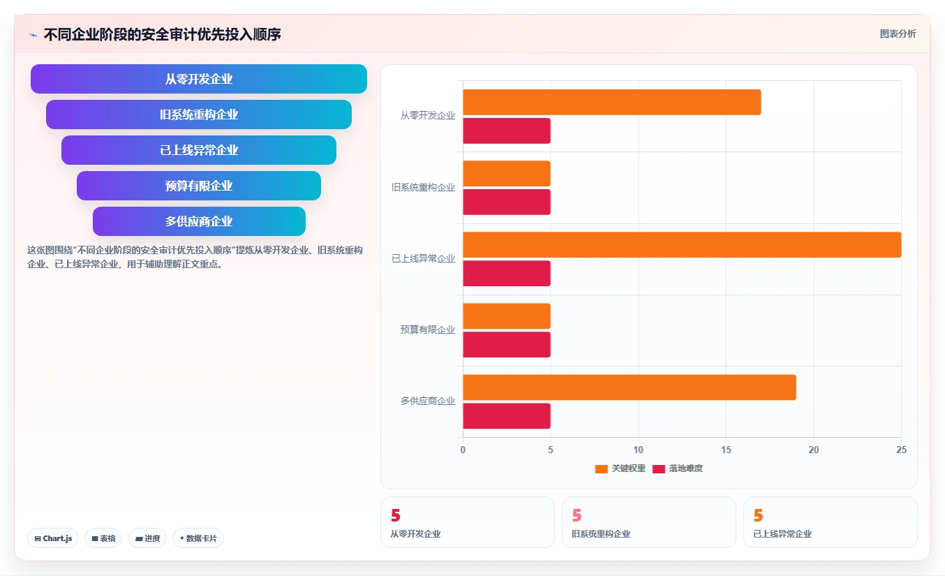 电商系统开发：电商企业管理升级：安全审计如何支撑降低长期成本