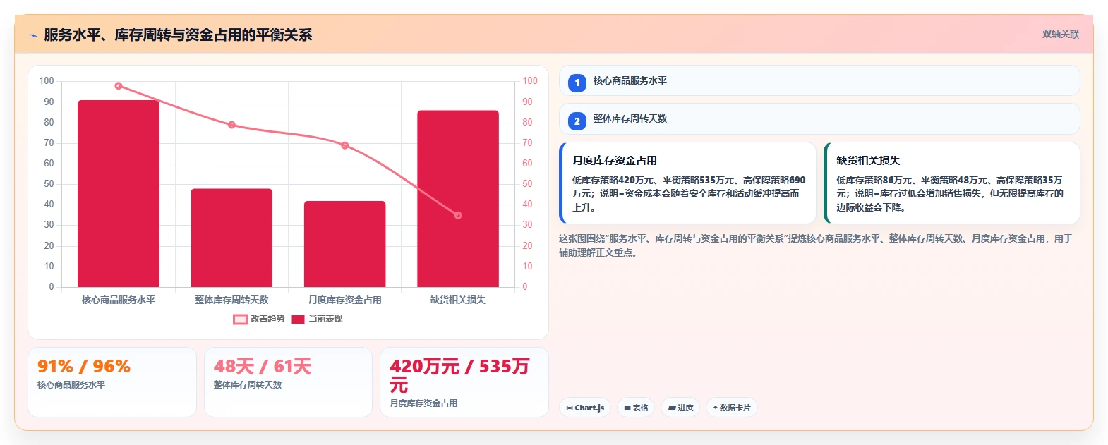电商仓储管理：品牌零售商流程优化：系统切换怎样减少补货凭感觉
