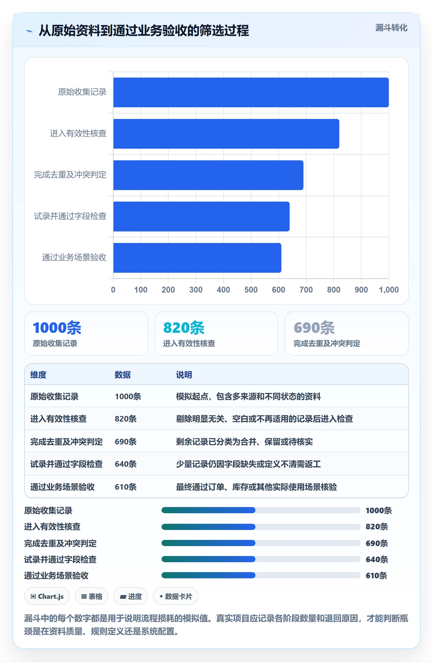 erp数据录入进阶课：围绕基础资料完善多店经营
