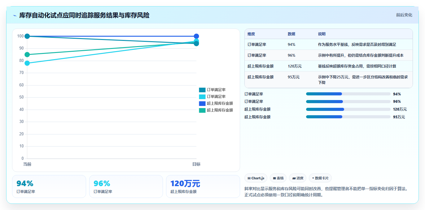 仓库安全库存管理管理要点：库存上限的自动化方案如何设计