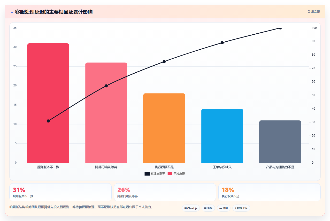 电商辅助软件：客服团队年度规划：大促备战怎样持续改善改善协作体验
