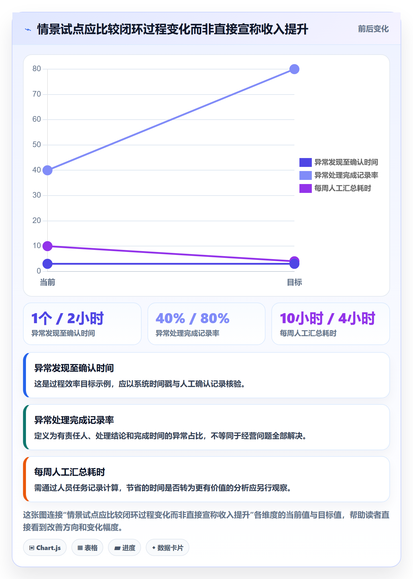 bi 平台怎么落地？从实时监控讲清多店经营