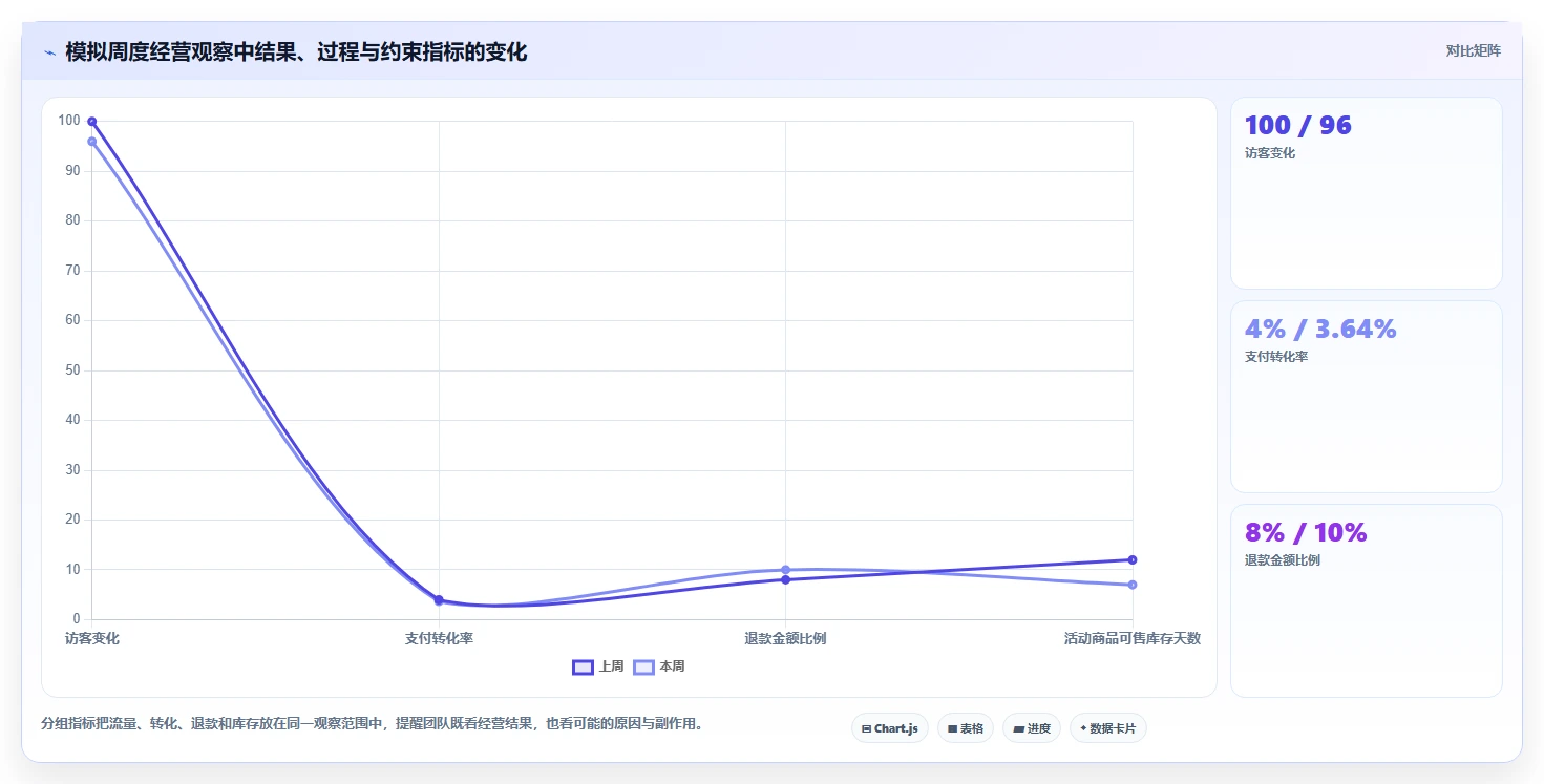 想做好电商数据运营，先掌握系统搭建中的数据体系
