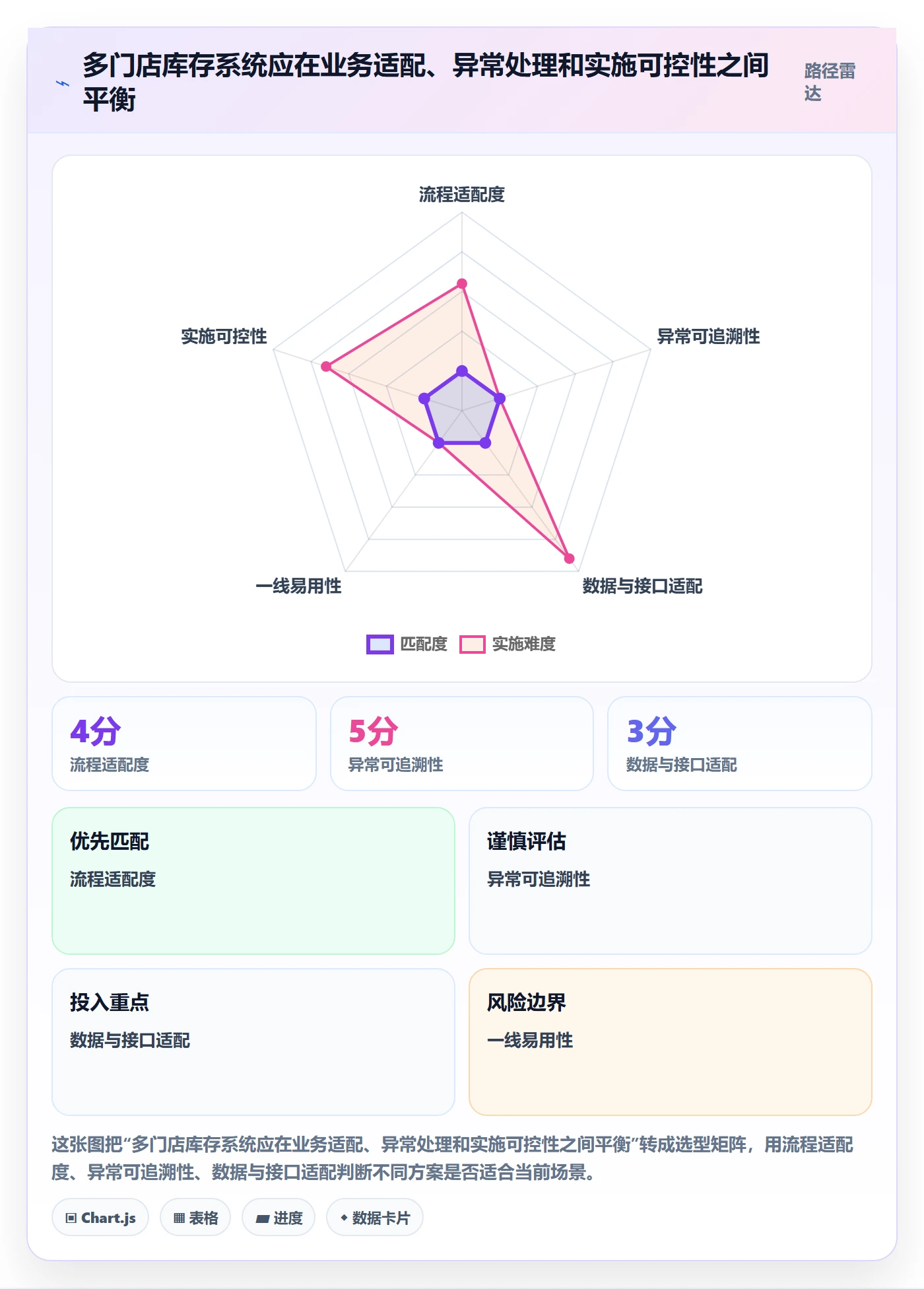 库存管理系统基础课：系统选型相关的多店经营一次讲透