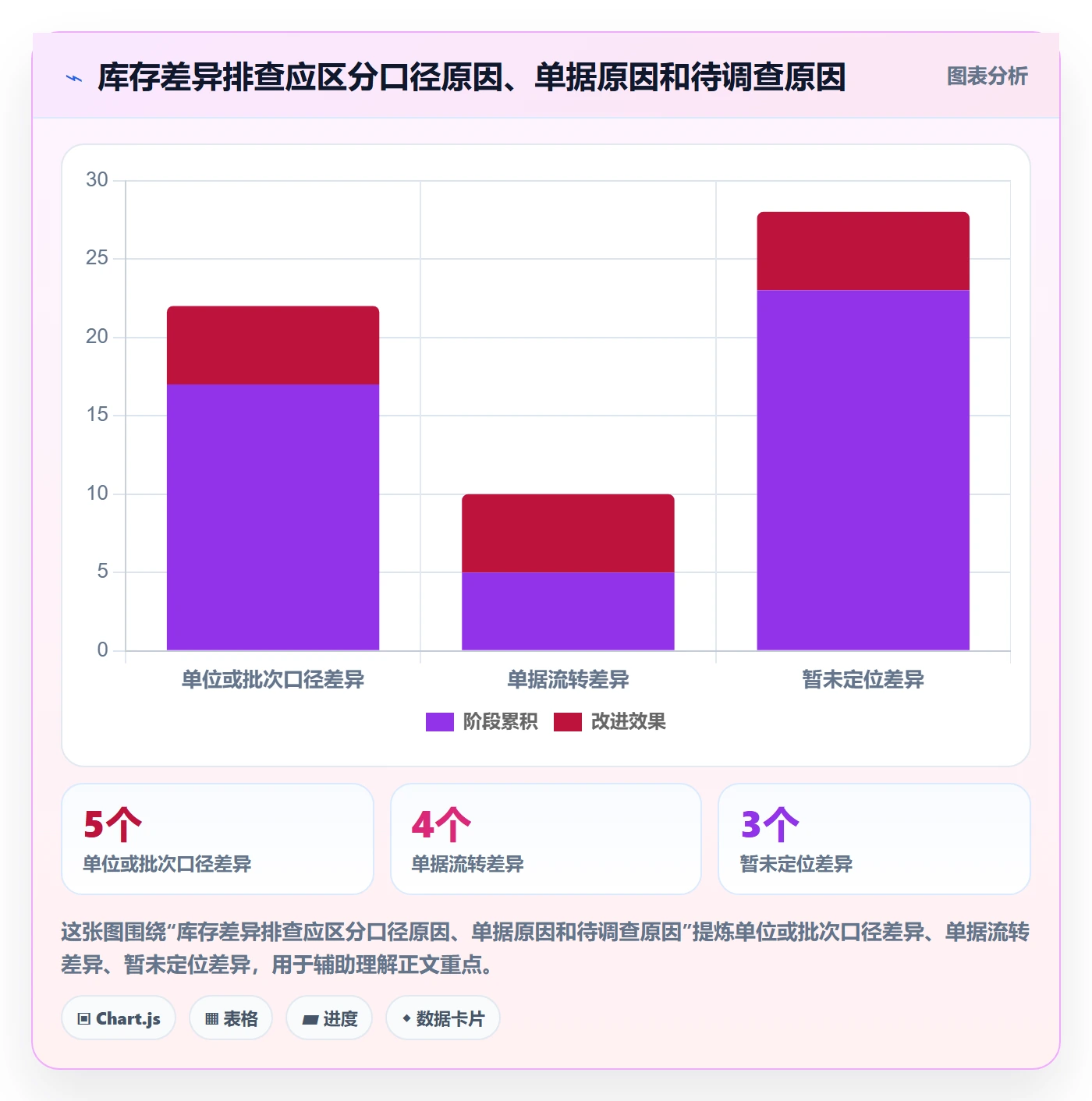 erp数据录入实施路径：错误修正如何完成精细化运营