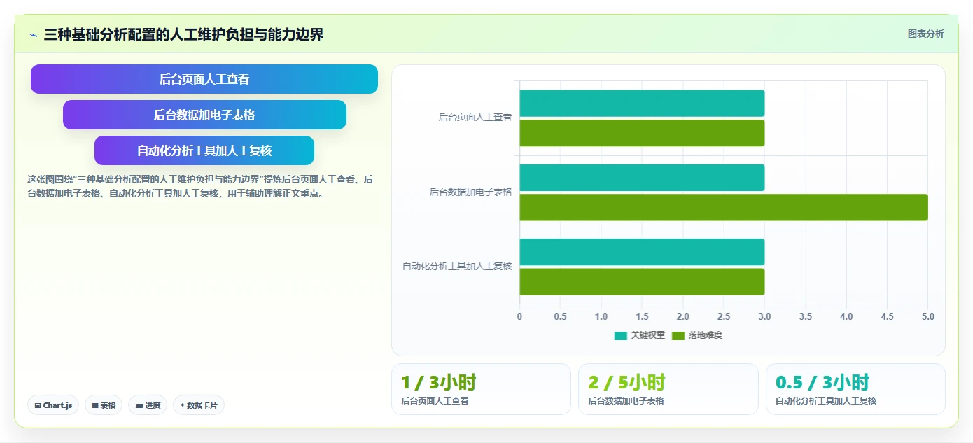 拼多多数据分析工具免费方案设计：流量来源场景的风险排查怎么做