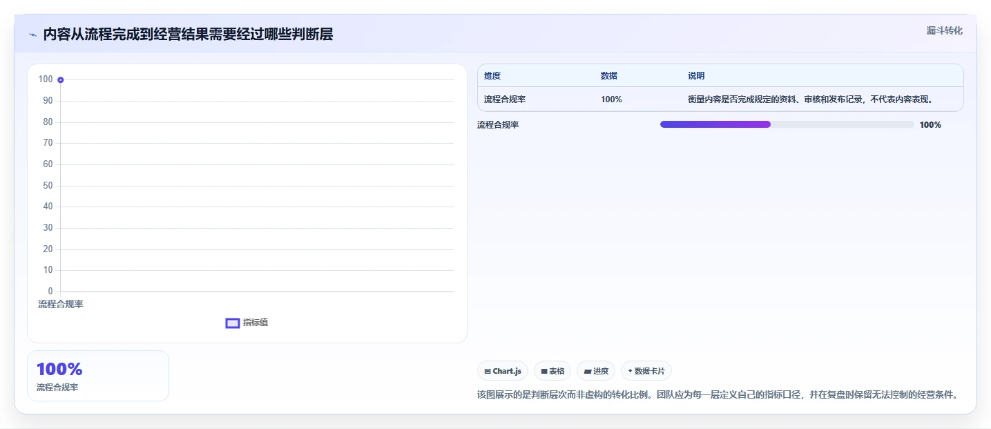 店铺运营包括哪些方面执行标准：内容运营环节如何体现多店经营