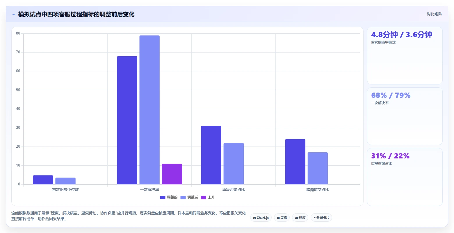 店铺运营包括哪些方面怎么用？客服管理场景下的效率提升拆解
