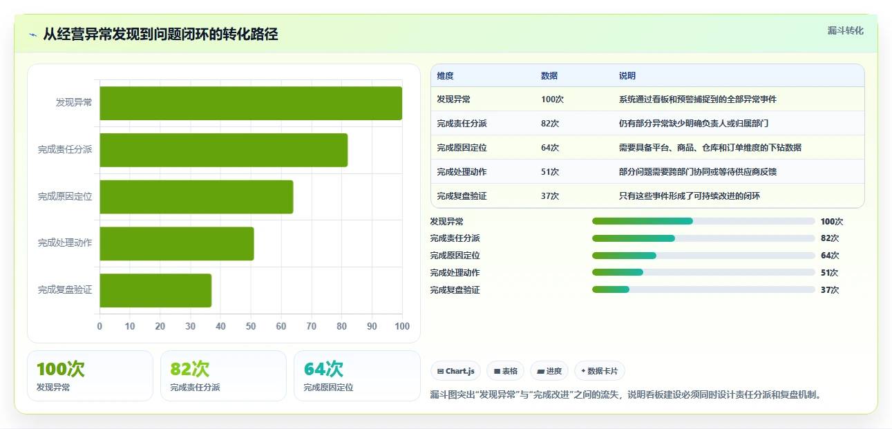 电商管理问题诊断：多平台经营如何用核心功能改进