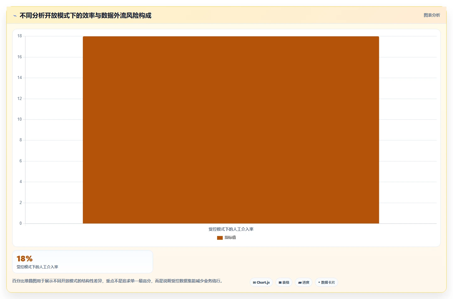 电商系统开发：开发团队团队协同指南：架构设计如何提升增强数据安全