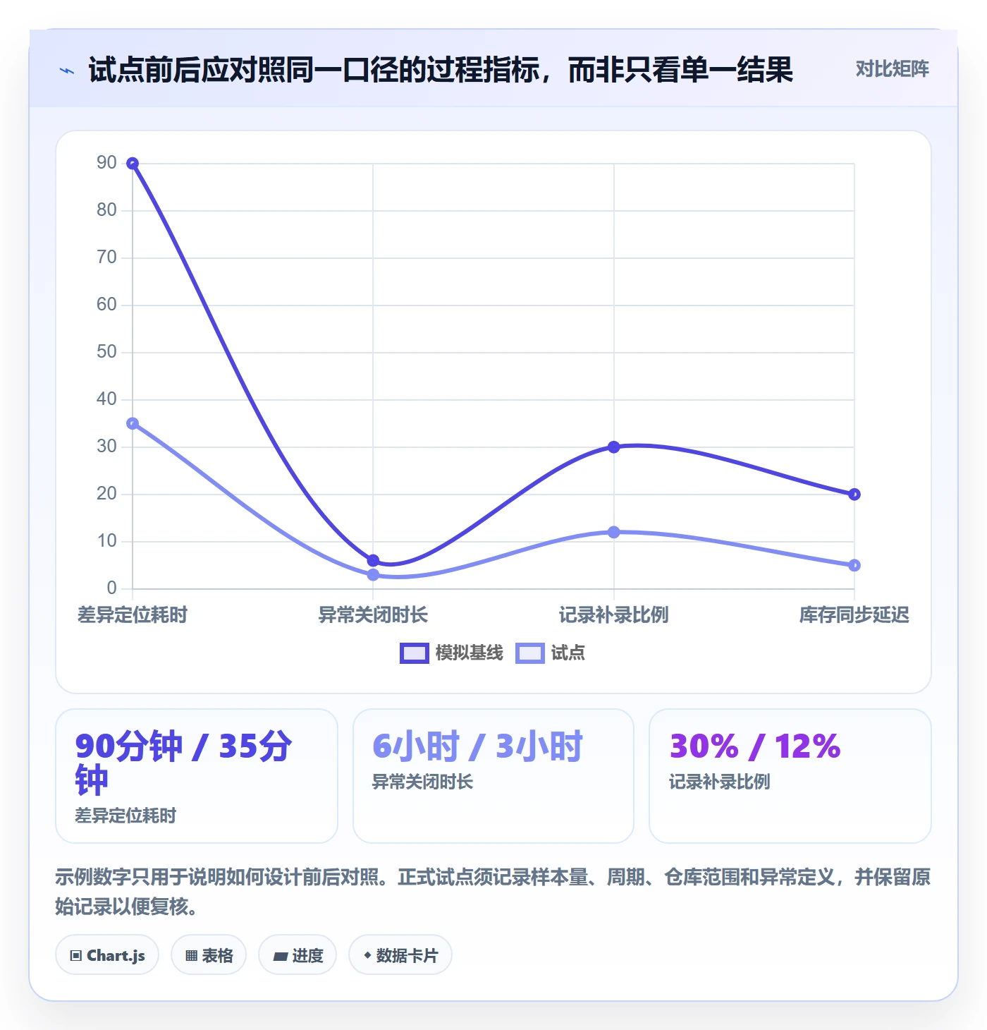 库存管理系统怎么选？条码作业相关的精细化运营判断标准