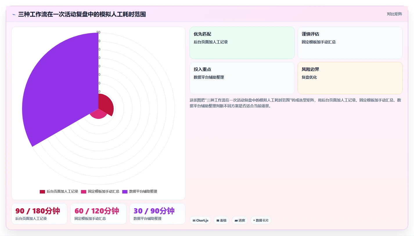 拼多多数据分析工具免费执行标准：活动表现环节如何体现选型方法