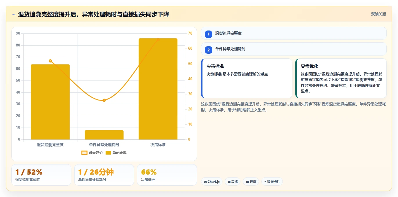 电商仓储管理：电商卖家新手问答：设备应用做不好会出现哪些退货难追