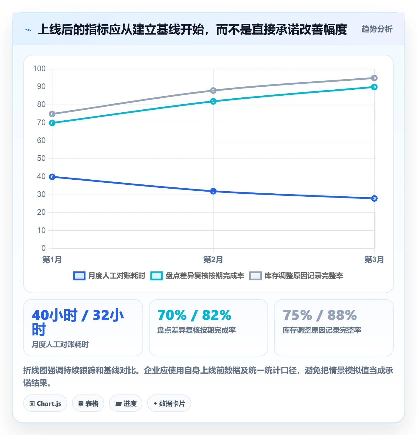 库存管理系统基础课：系统选型相关的实操教程一次讲透