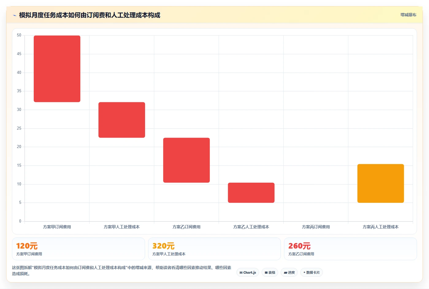 拼多多数据分析工具免费检查方法：通过价格分析评估选型方法质量