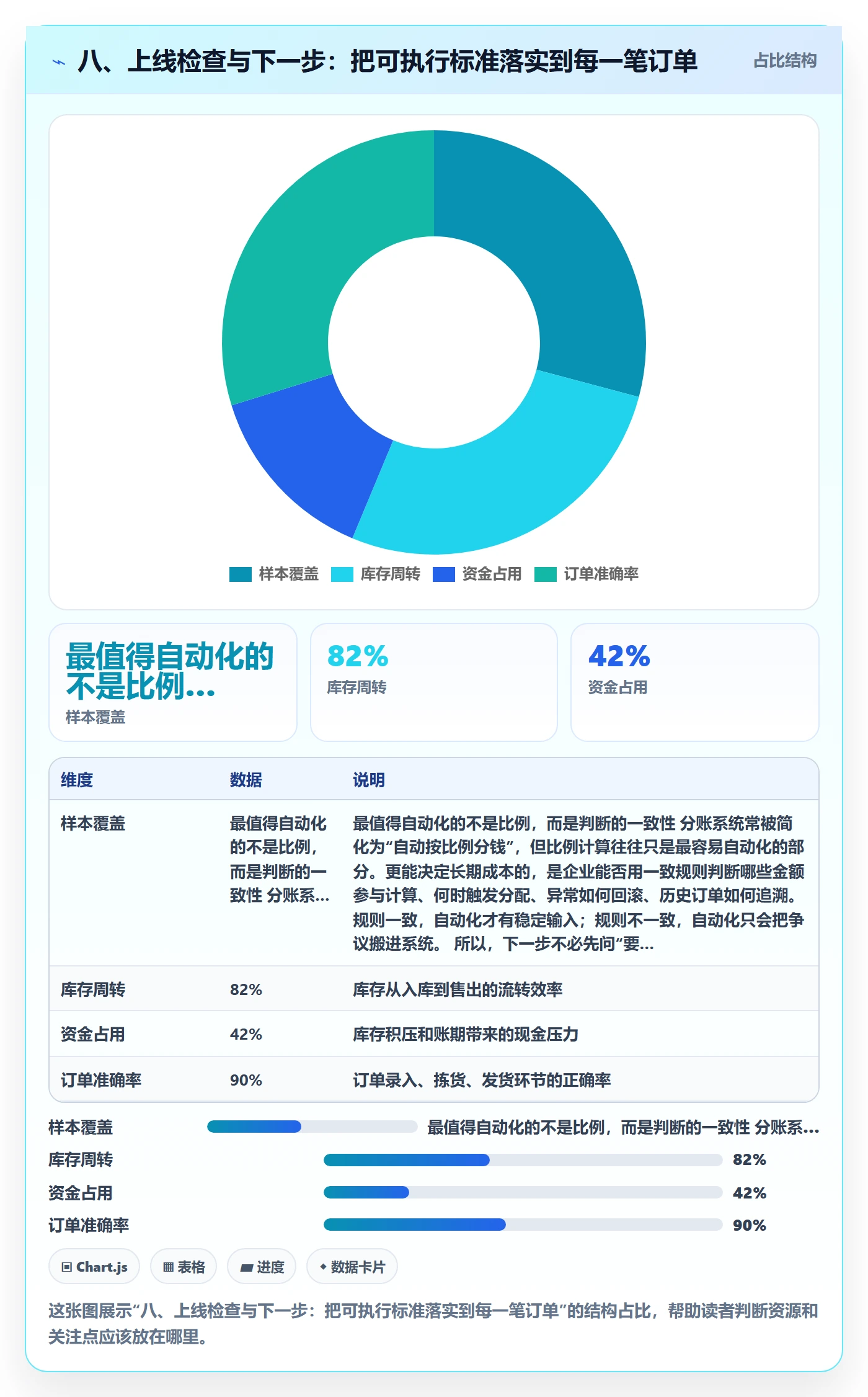 八、上线检查与下一步：把可执行标准落实到每一笔订单