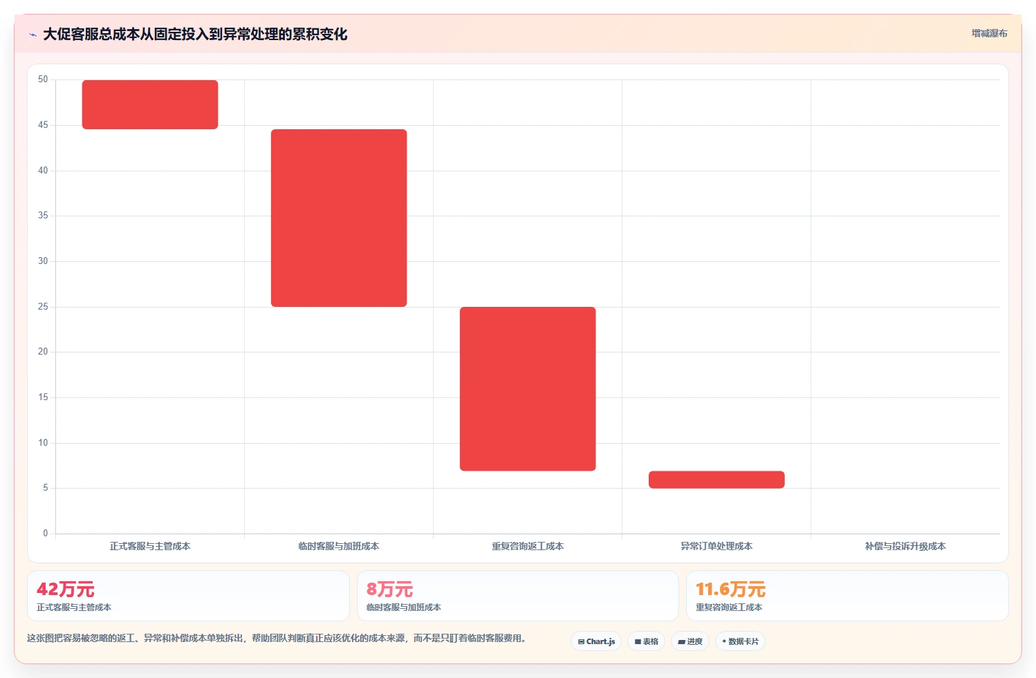 电商辅助软件：客服团队流程优化：大促备战怎样减少成本难控制