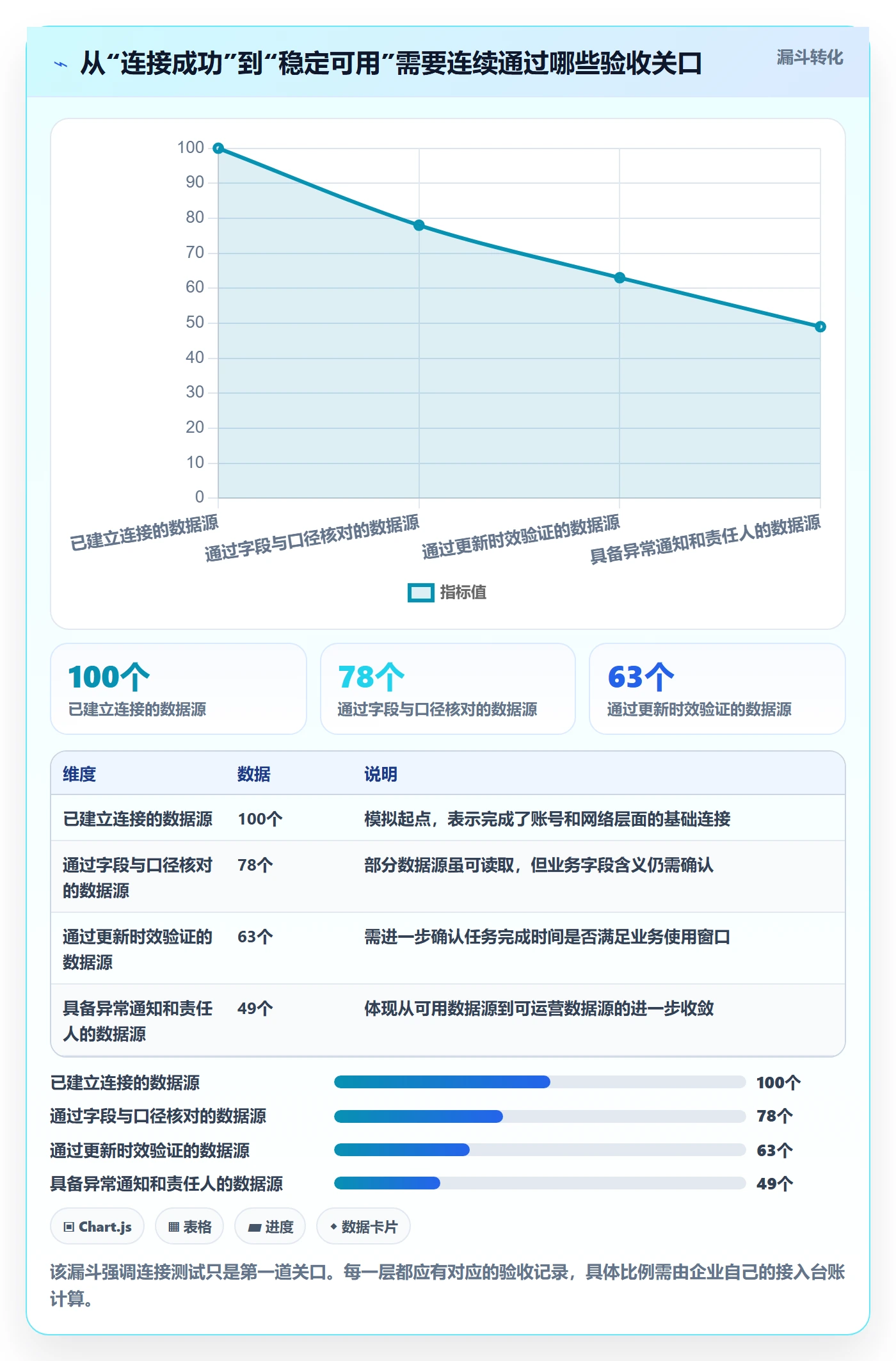 bi 平台精细化运营全解析：重点看懂数据接入