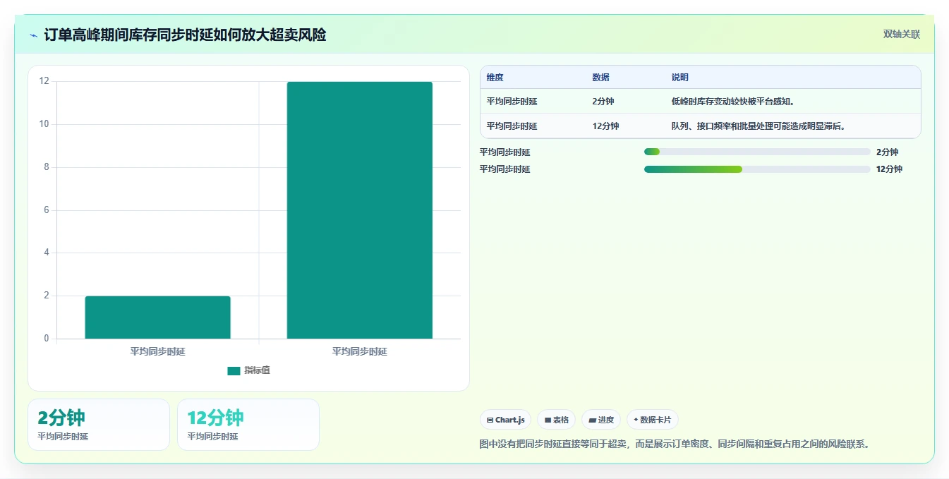 电商库存管理模板：围绕多仓同步开展工具对比