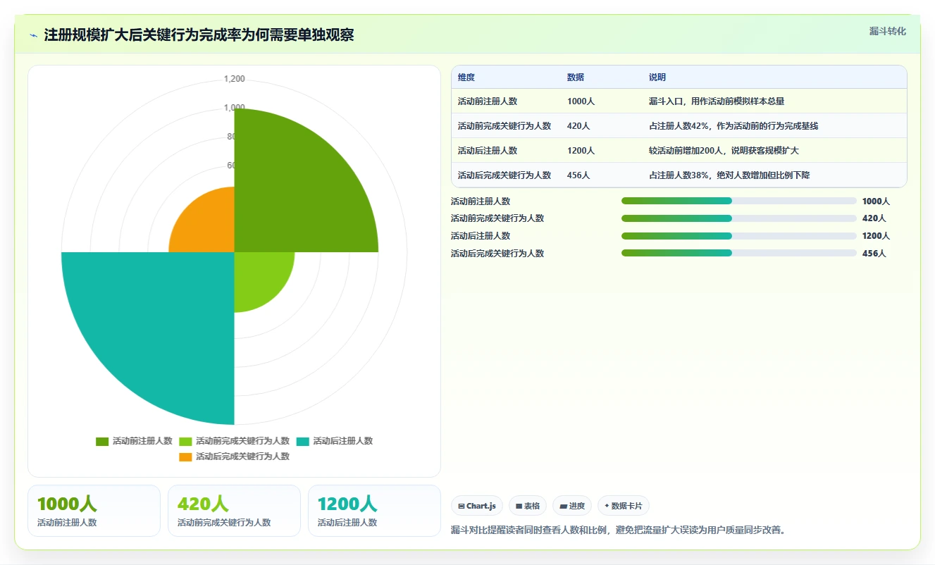 运营数据管理要点：指标口径的增长策略如何设计