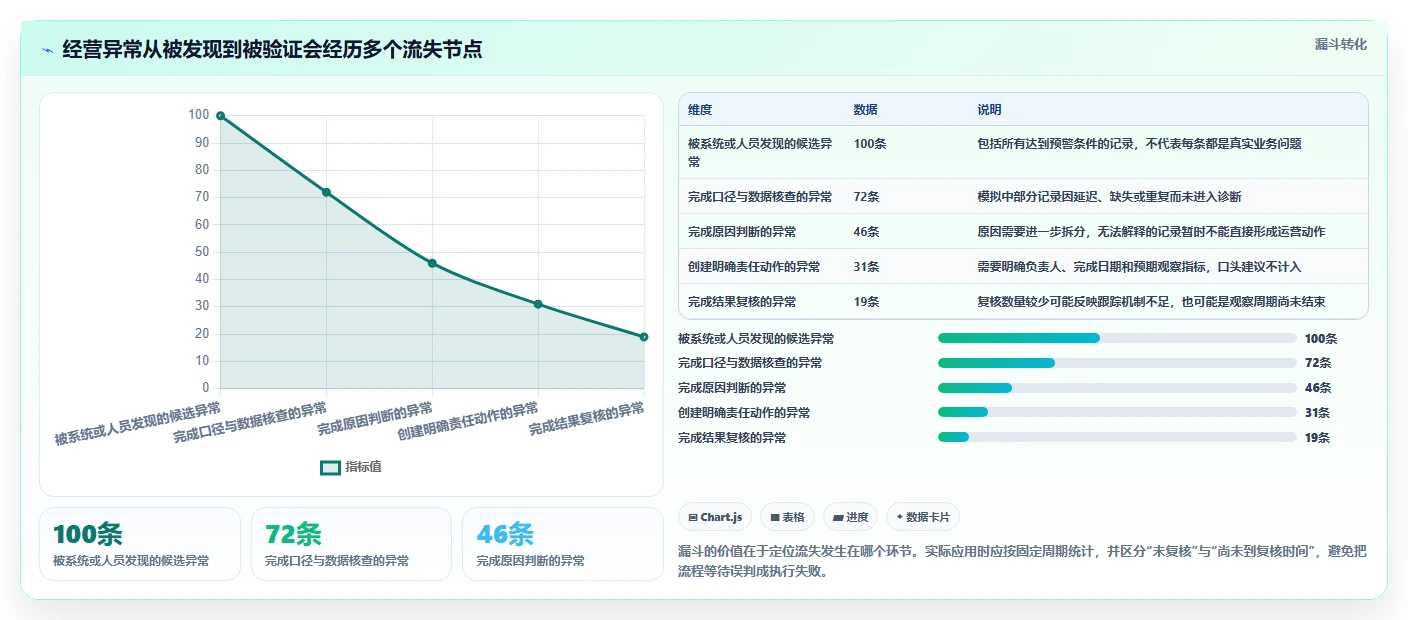 电商数据运营运营框架：把数据体系纳入效率提升