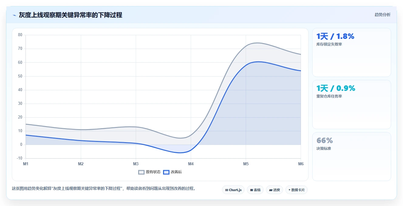 电商系统开发：供应链团队年度版教程：测试验收从准备到复盘