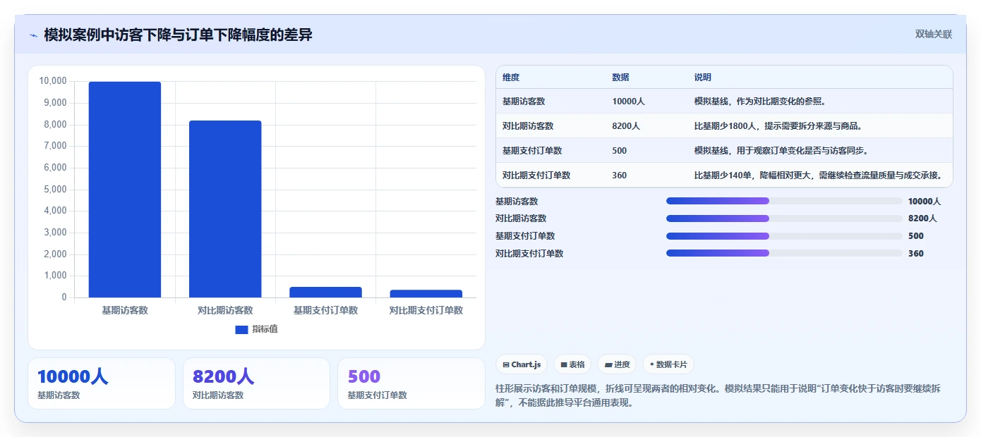 拼多多数据分析工具免费基础课：店铺诊断相关的核心功能一次讲透