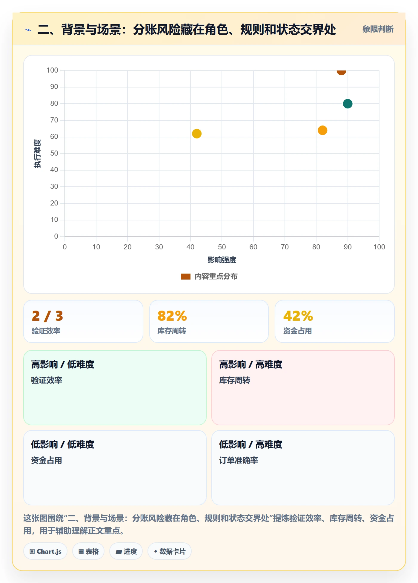 二、背景与场景：分账风险藏在角色、规则和状态交界处