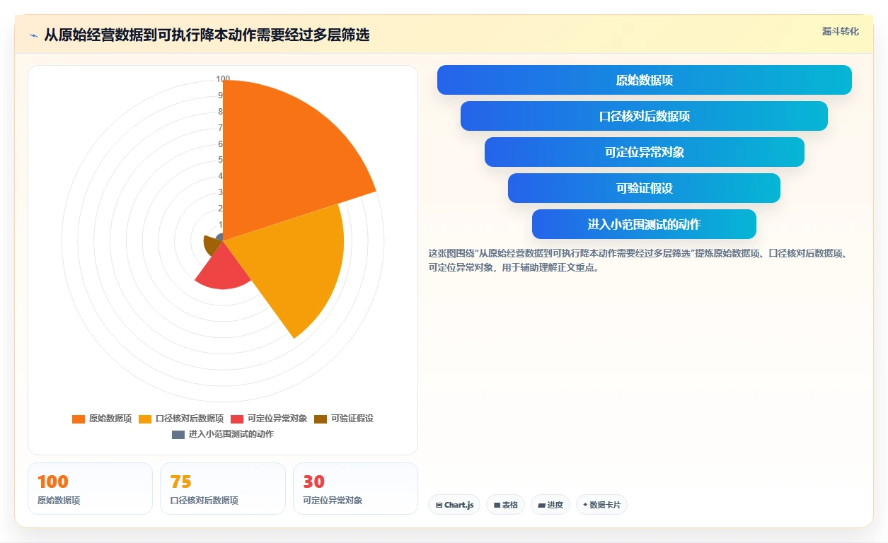 拼多多数据分析工具免费场景解析：店铺诊断中的成本控制怎么处理