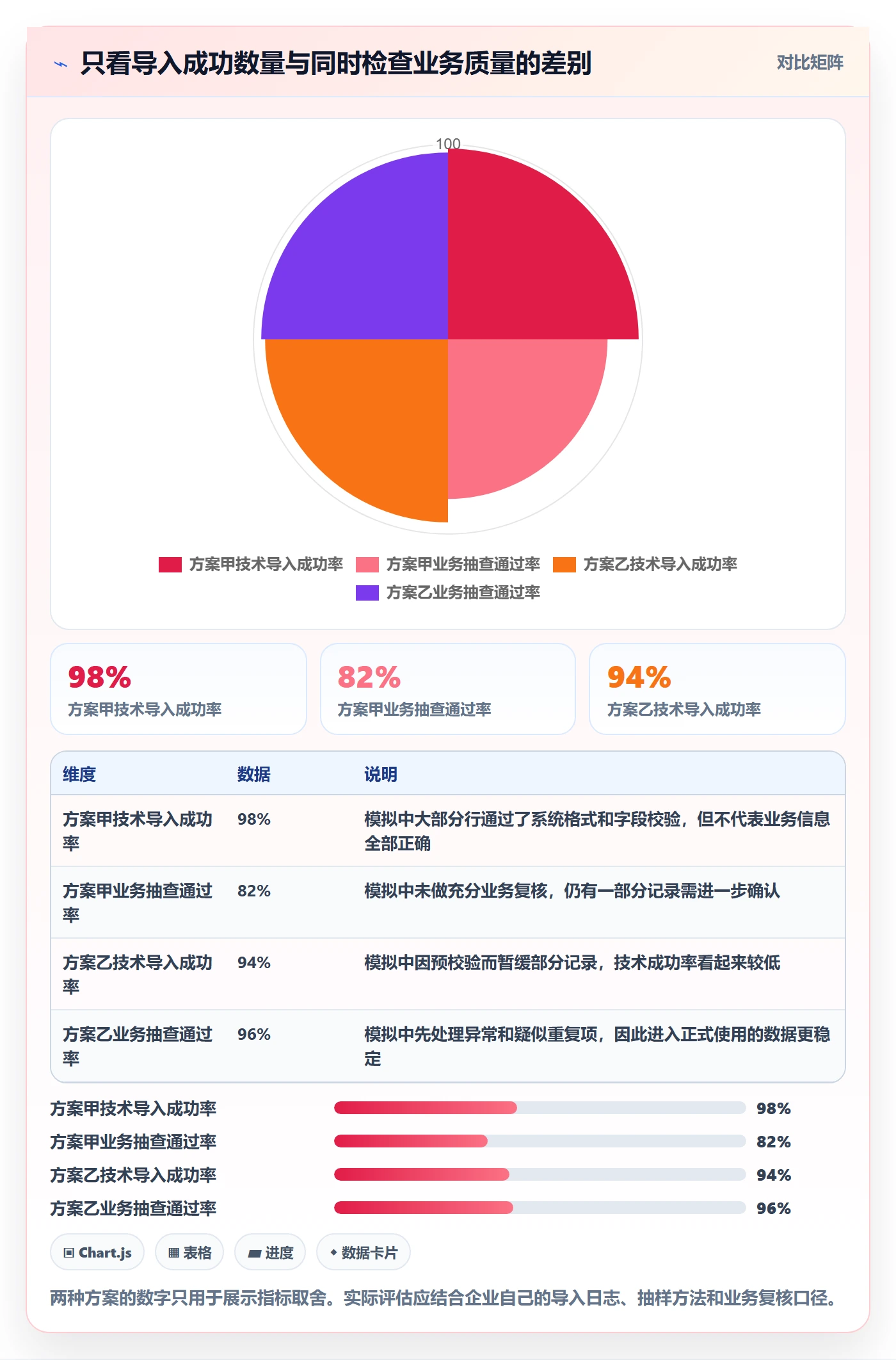erp数据录入怎么用？数据去重场景下的旺季准备拆解