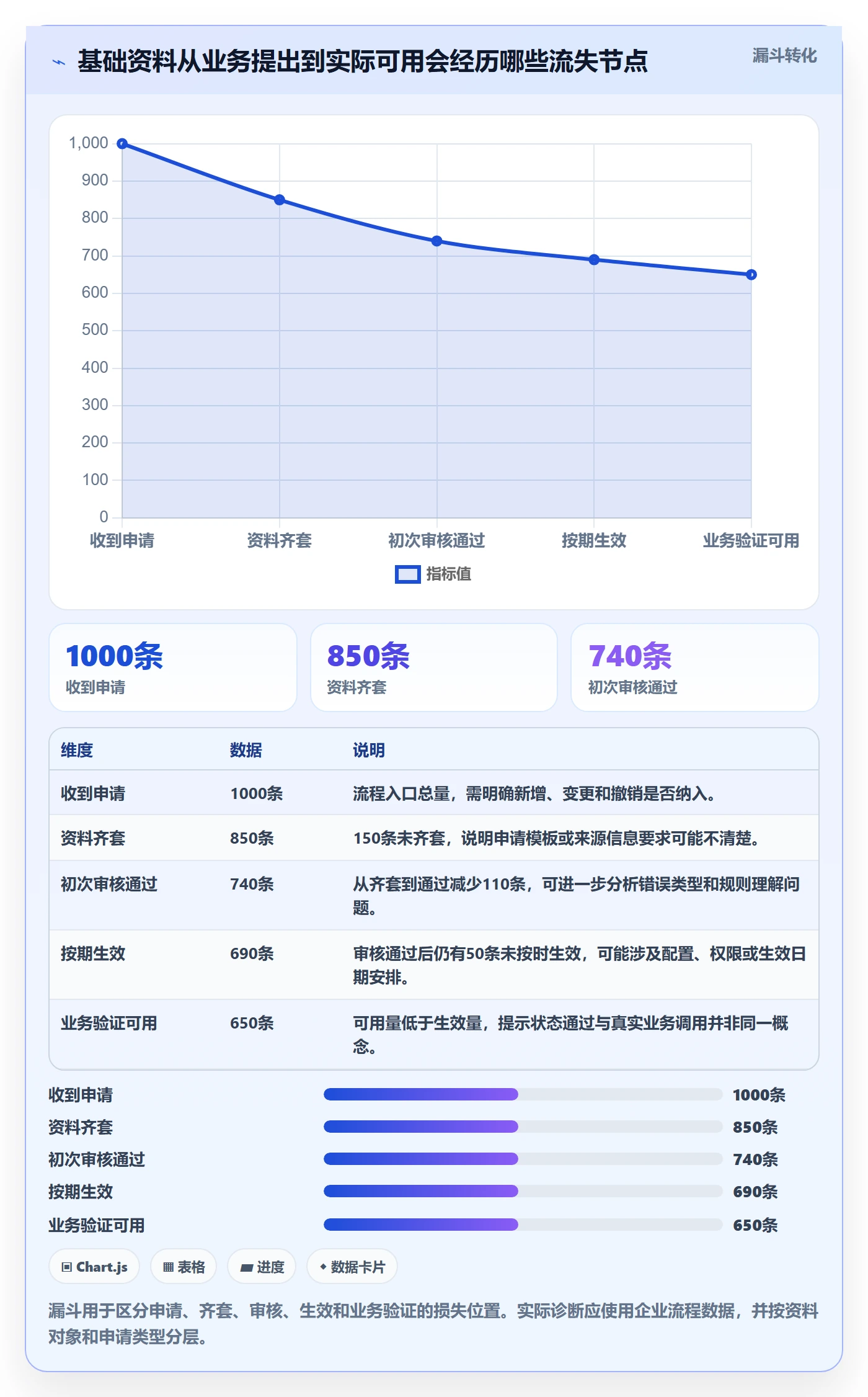 erp数据录入怎么用？基础资料场景下的指标体系拆解