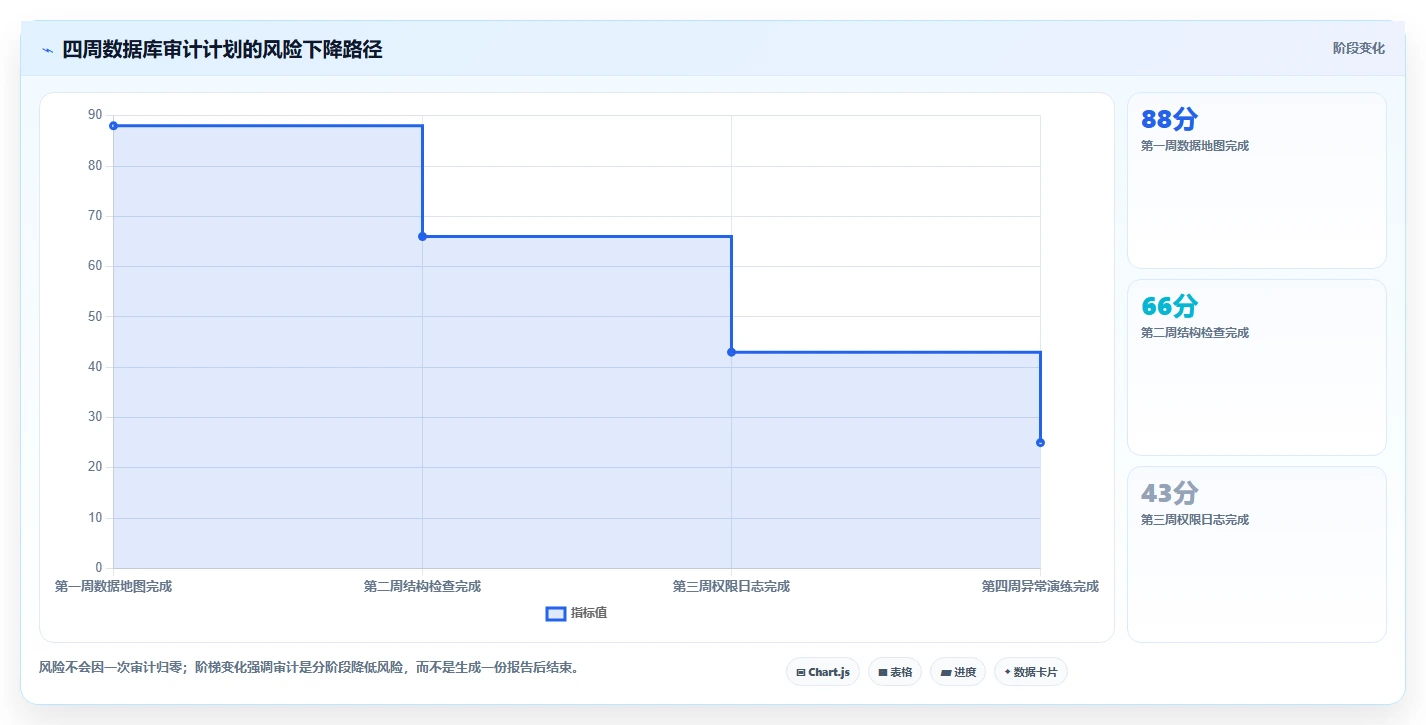 电商系统开发：电商企业从零入门：安全审计先掌握数据库设计