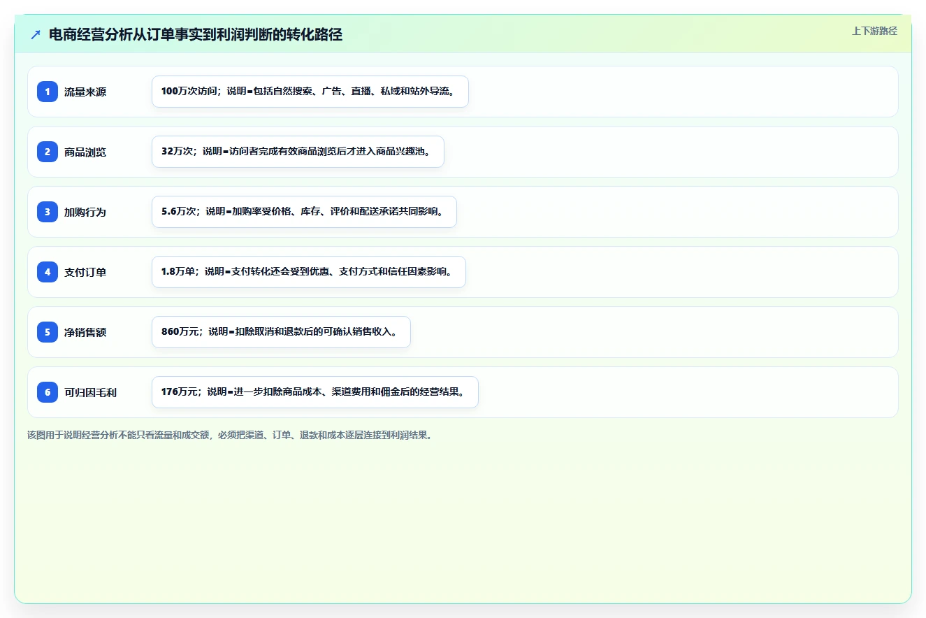 电商系统开发:产品经理从零入门:技术选型先掌握技术选型