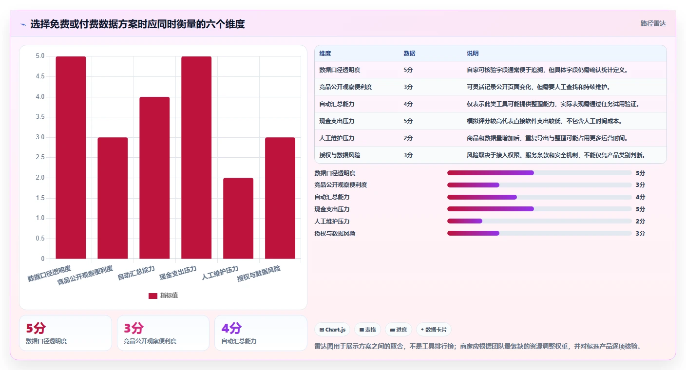 拼多多数据分析工具免费优化清单：竞品监控与精细化运营的关键动作